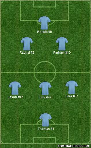 Champions League Team Formation 2017