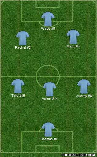 Champions League Team Formation 2017