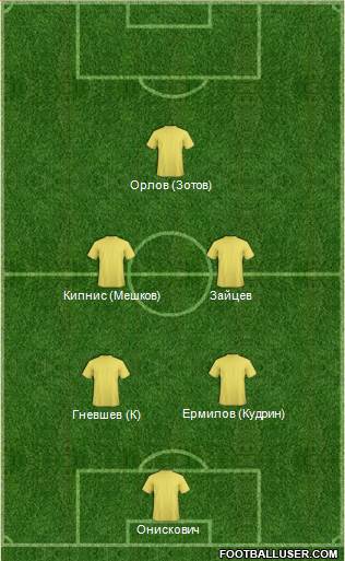 Champions League Team Formation 2017