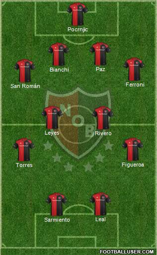 Newell's Old Boys Formation 2017
