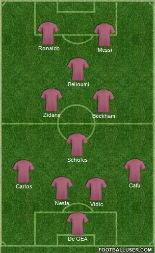 Dream Team Formation 2017