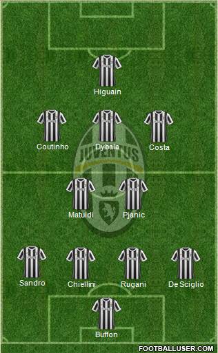 Juventus Formation 2017