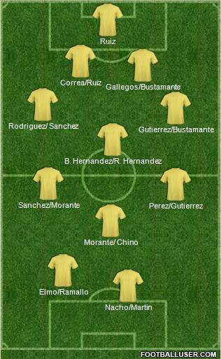 Fifa Team Formation 2017