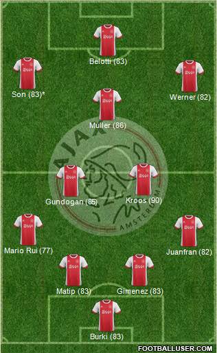AFC Ajax Formation 2017