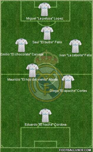Real Madrid C.F. Formation 2017