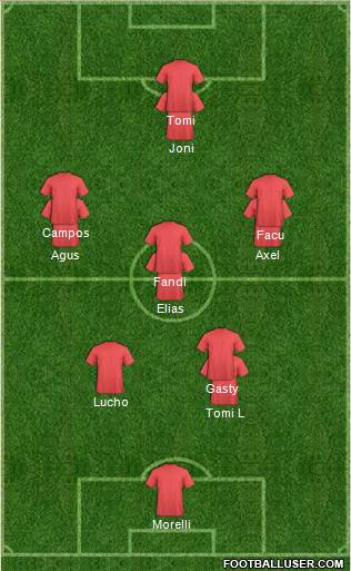 Champions League Team Formation 2017