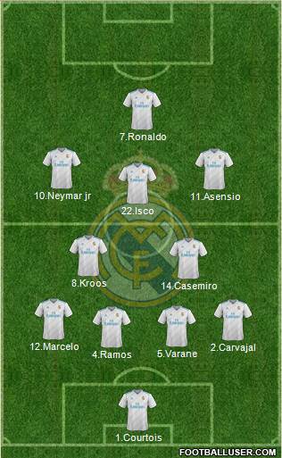 Real Madrid C.F. Formation 2017