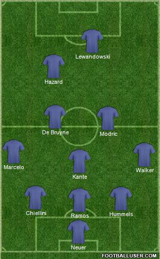 Dream Team Formation 2017