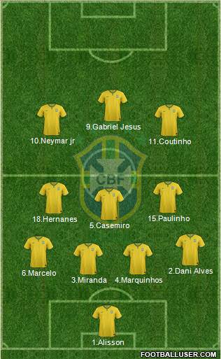 Brazil Formation 2017