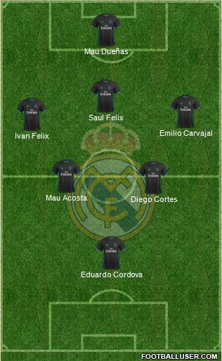 Real Madrid C.F. Formation 2017