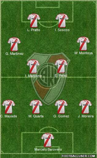 River Plate Formation 2017