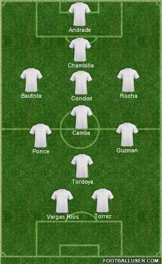 Dream Team Formation 2017