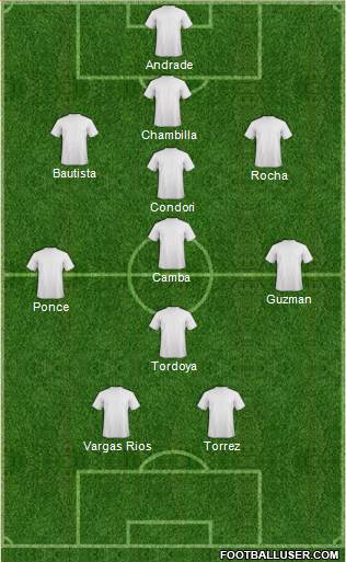 Dream Team Formation 2017