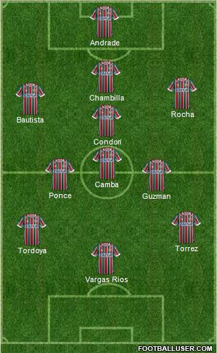 Dream Team Formation 2017