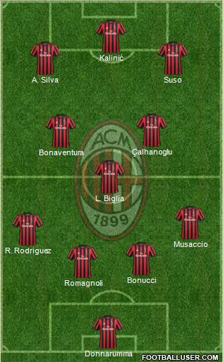A.C. Milan Formation 2017
