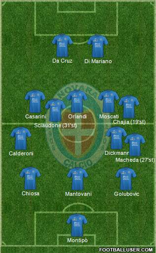 Novara Formation 2017
