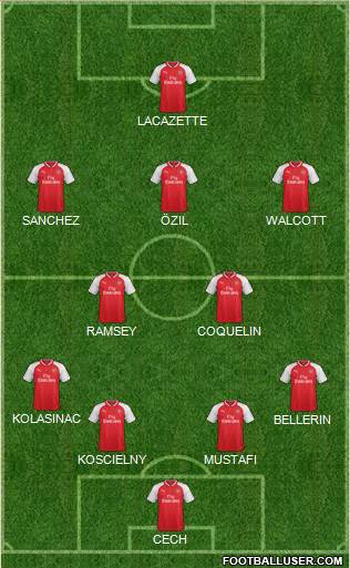 Arsenal Formation 2017