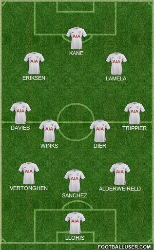 Tottenham Hotspur Formation 2017