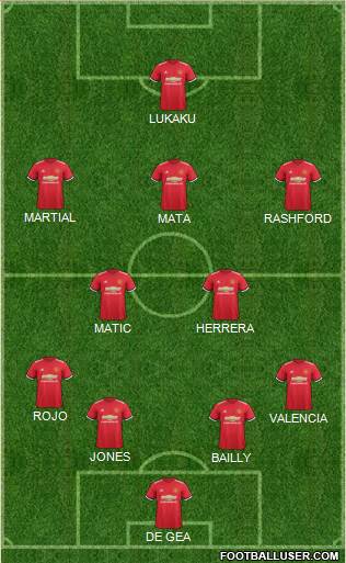 Manchester United Formation 2017