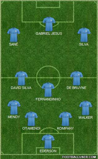 Manchester City Formation 2017