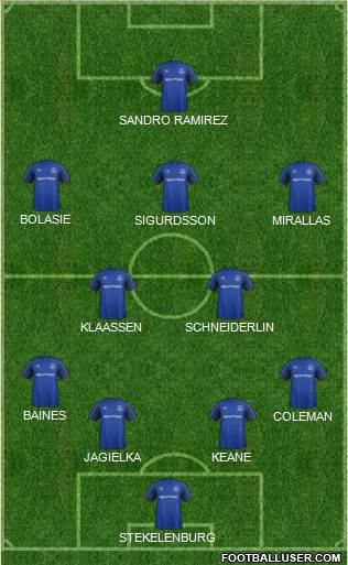 Everton Formation 2017