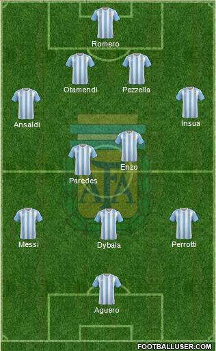 Argentina Formation 2017