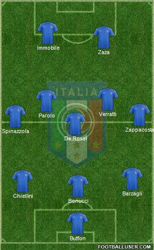 Italy Formation 2017