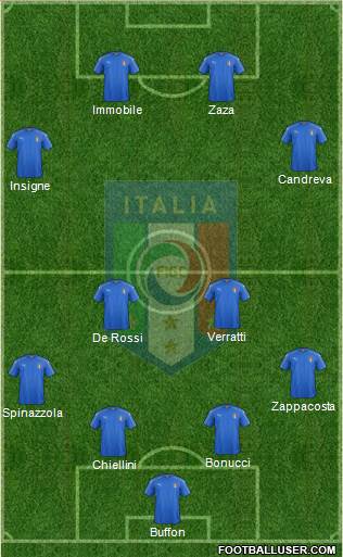 Italy Formation 2017