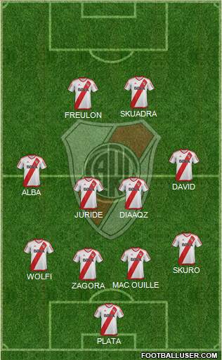 River Plate Formation 2017