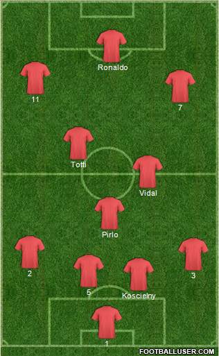 Dream Team Formation 2017