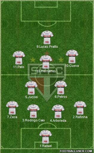 São Paulo FC Formation 2017