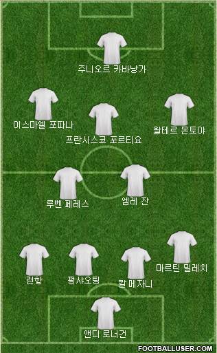 Dream Team Formation 2017