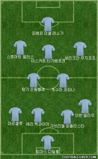 Dream Team Formation 2017