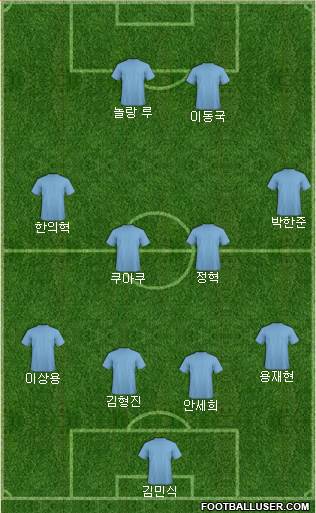 Dream Team Formation 2017