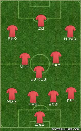 Dream Team Formation 2017