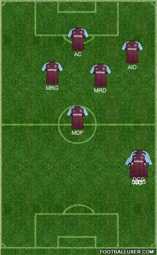 West Ham United Formation 2017