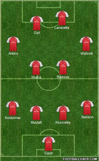 Arsenal Formation 2017