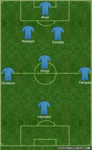 Dream Team Formation 2017