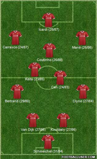 Liverpool Formation 2017