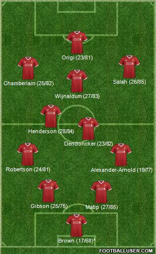 Liverpool Formation 2017