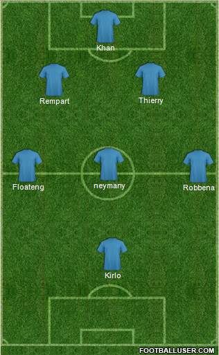 Dream Team Formation 2017