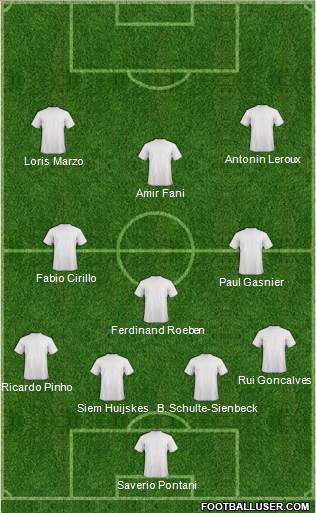 Dream Team Formation 2017