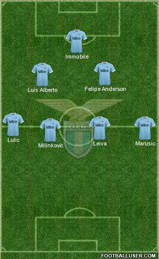 S.S. Lazio Formation 2017