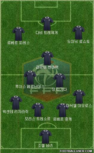 France Formation 2017