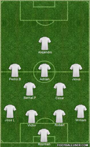 Championship Manager Team Formation 2017