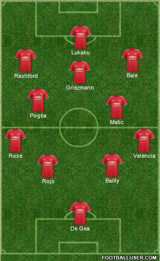 Manchester United Formation 2017