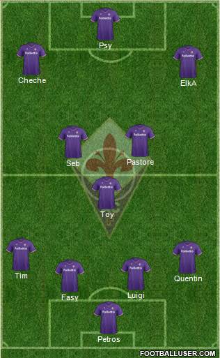 Fiorentina Formation 2017