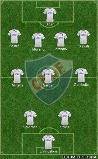 Club Nacional de Football Formation 2017