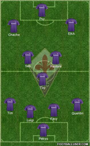 Fiorentina Formation 2017