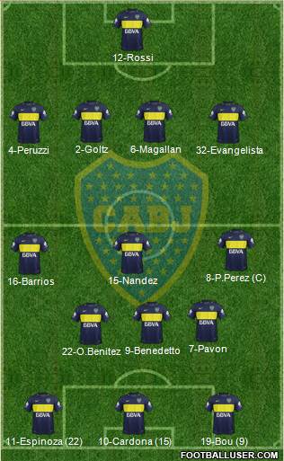Boca Juniors Formation 2017